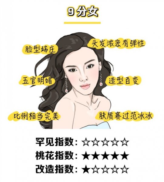 女生长相难看的特征