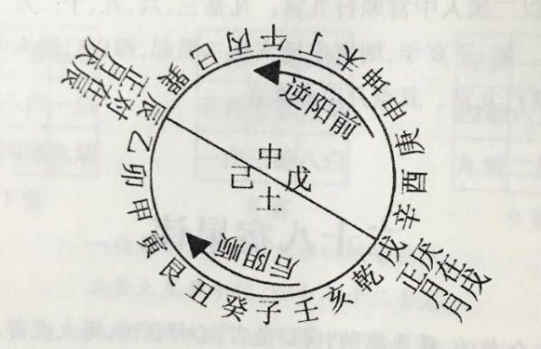 为什么亥日为嫁娶忌日