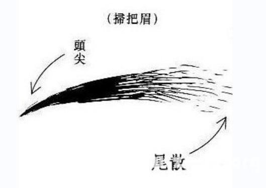 扫帚眉男人的婚姻命运