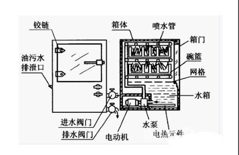 洗碗机为什么不能用洗洁精