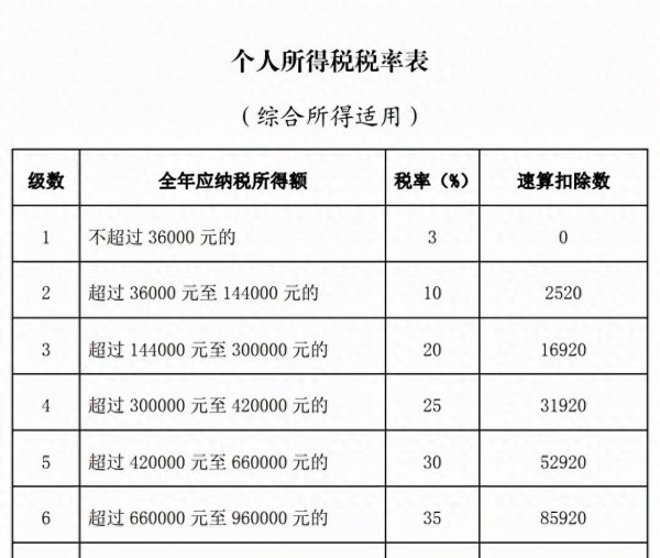 年薪30万税后多少钱一月