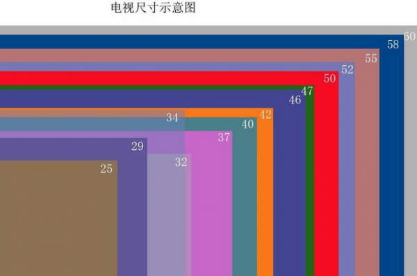 电视英寸厘米对照表