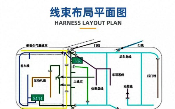 汽车线束是什么东西