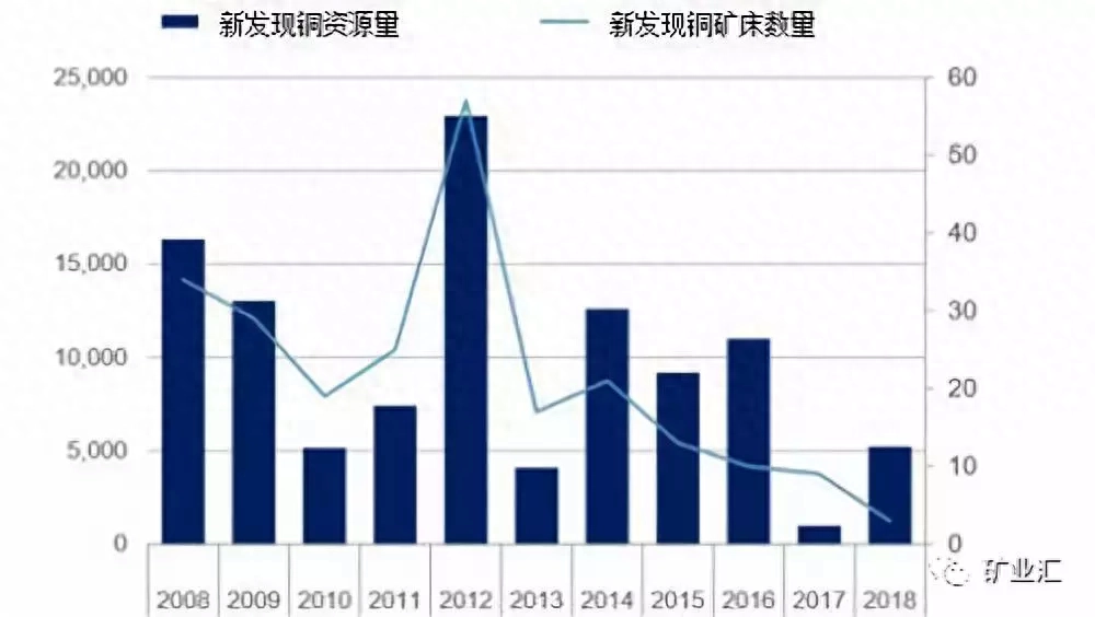 被严重低估的未来金属之王是什么