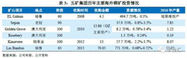 被严重低估的未来金属之王是什么