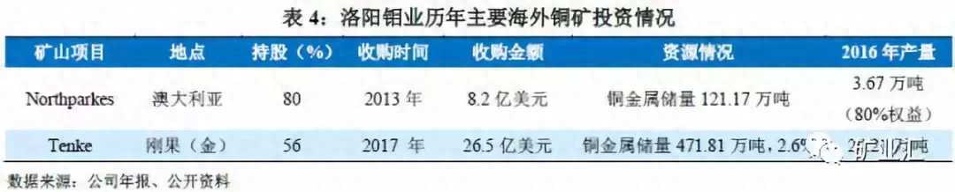 被严重低估的未来金属之王是什么