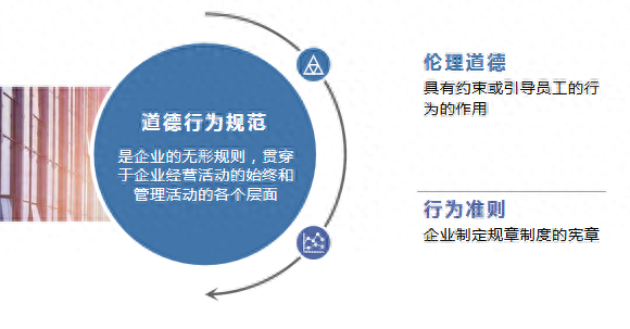 企业文化是什么，它的作用是什么