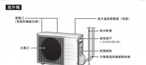 daikin是什么牌子