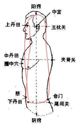 站桩真的害人吗