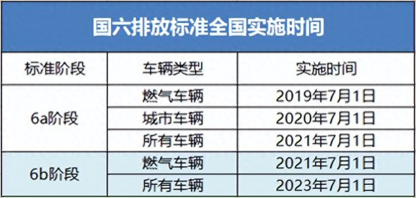 国五车什么时候淘汰不能上路了