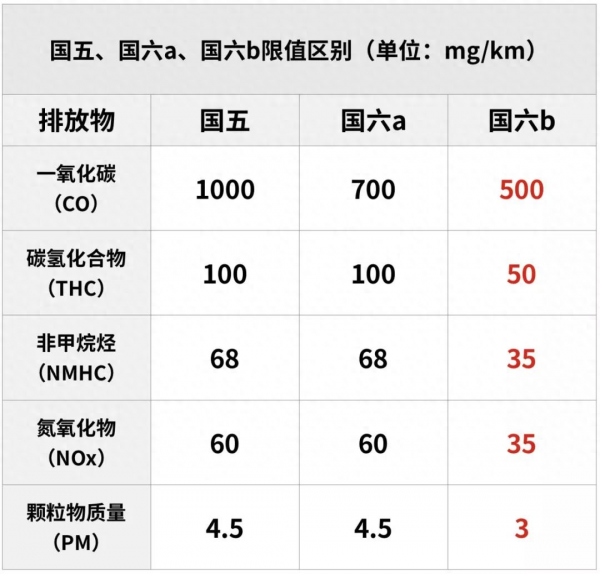 国五车什么时候淘汰不能上路了