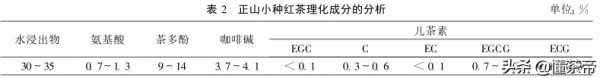 正山小种是红茶还是绿茶