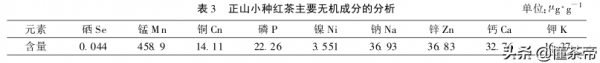 正山小种是红茶还是绿茶