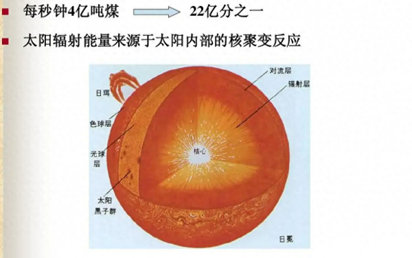 太阳的直径是多少公里