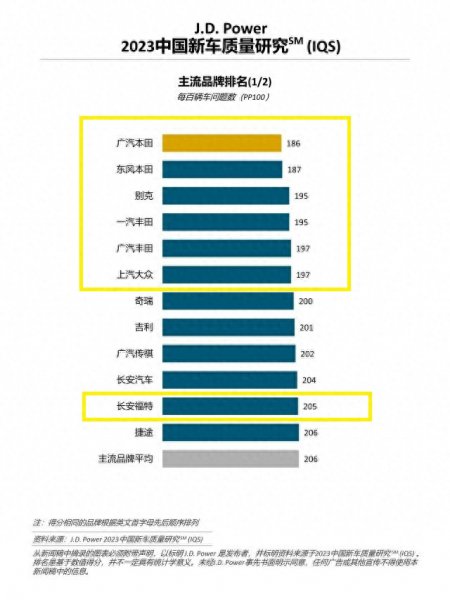 合资车排名前十的品牌有哪些