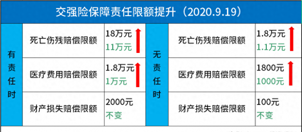 车辆交强险是什么意思