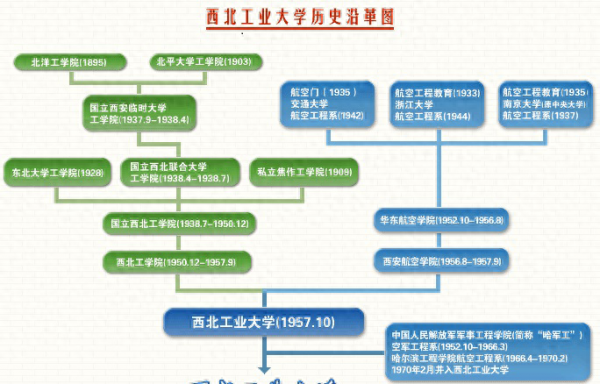 西北工业大学在哪个城市