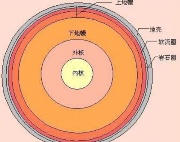 地球外部圈层包括哪些