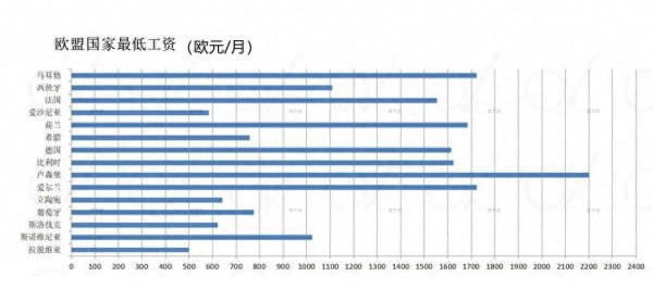 希腊属于哪个洲的国家