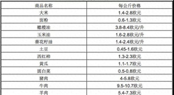 希腊属于哪个洲的国家