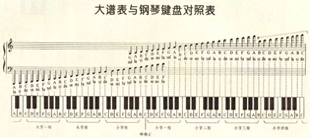 88键钢琴键位图数字标记法