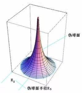 三角形的内角和是多少少度？一定是