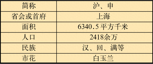 上海是什么气候类型？有什么特点