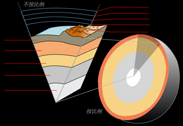 地震的危害有哪些