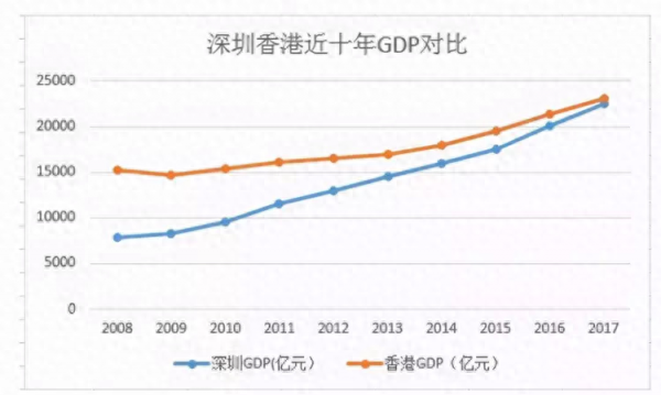 香港地理位置的优越性