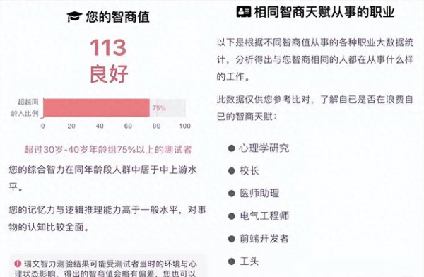 智商110属于什么水平