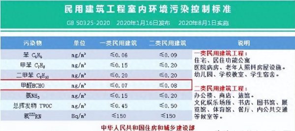 新买的床垫气味太重是甲醛吗