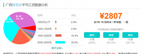 幼儿园保育员工资多少一个月？挣的多不多？