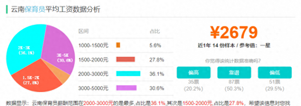 幼儿园保育员工资多少一个月？挣的多不多？