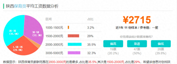 幼儿园保育员工资多少一个月？挣的多不多？