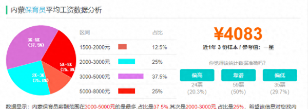 幼儿园保育员工资多少一个月？挣的多不多？