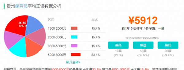 幼儿园保育员工资多少一个月？挣的多不多？