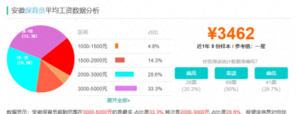 幼儿园保育员工资多少一个月？挣的多不多？