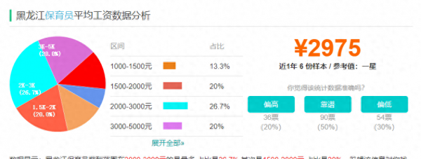 幼儿园保育员工资多少一个月？挣的多不多？