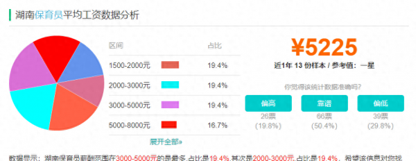 幼儿园保育员工资多少一个月？挣的多不多？