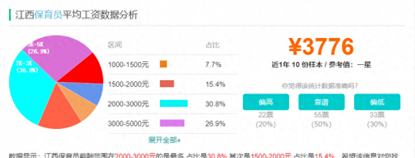 幼儿园保育员工资多少一个月？挣的多不多？