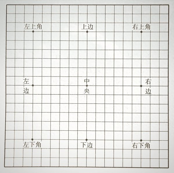 围棋有多少个交叉点