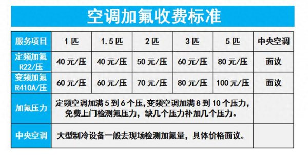 美的空调加一次氟多少钱