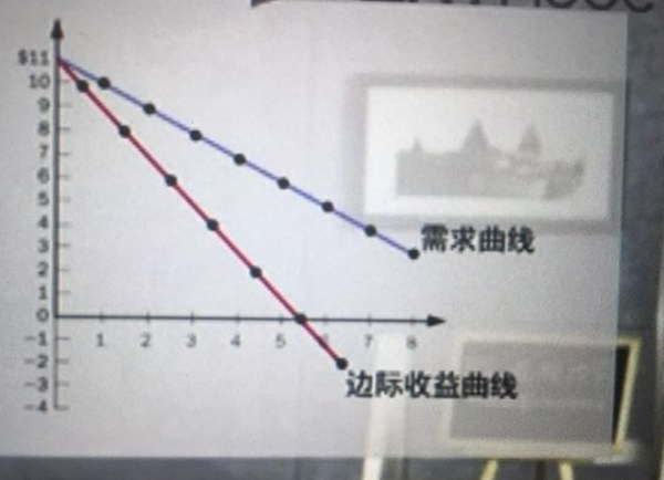 边际成本曲线为什么先下降后上升