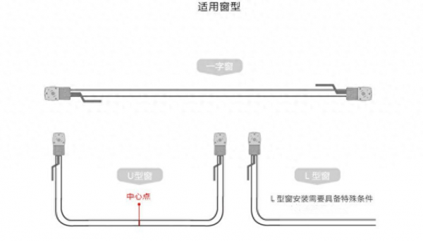 电动窗帘盒深度和宽度是多少合适