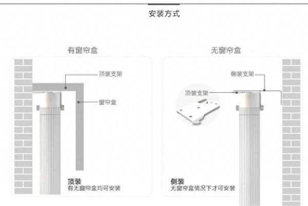 电动窗帘盒深度和宽度是多少合适