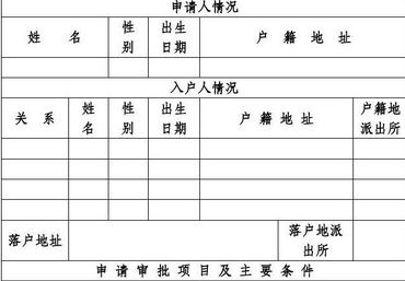 家庭户籍怎么填写才正确