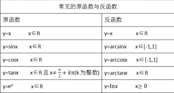 反函数与原函数的关系