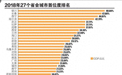 南京在哪个省份的城市