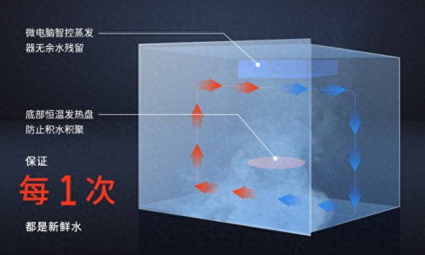 后悔买了蒸烤一体机真的吗