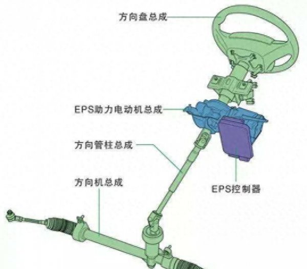 汽车电子助力方向盘沉重是什么原因造成的